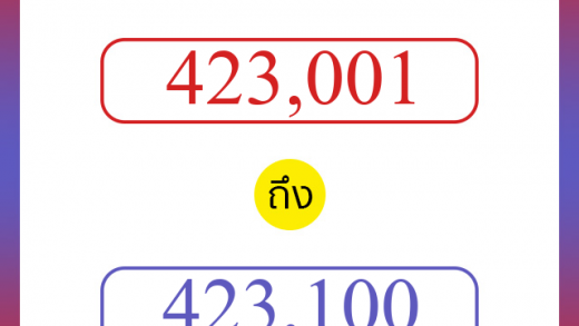 วิธีนับตัวเลขภาษาอังกฤษ 423001 ถึง 423100 เอาไว้คุยกับชาวต่างชาติ