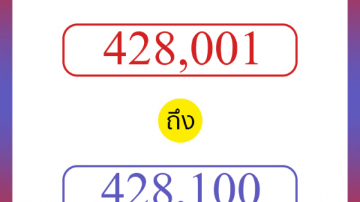 วิธีนับตัวเลขภาษาอังกฤษ 428001 ถึง 428100 เอาไว้คุยกับชาวต่างชาติ
