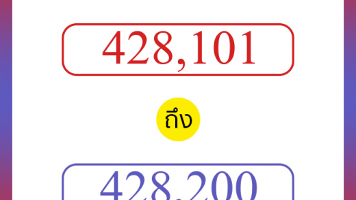 วิธีนับตัวเลขภาษาอังกฤษ 428101 ถึง 428200 เอาไว้คุยกับชาวต่างชาติ