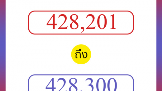 วิธีนับตัวเลขภาษาอังกฤษ 428201 ถึง 428300 เอาไว้คุยกับชาวต่างชาติ