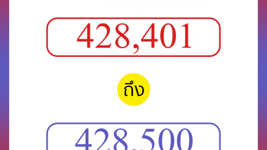 วิธีนับตัวเลขภาษาอังกฤษ 428401 ถึง 428500 เอาไว้คุยกับชาวต่างชาติ
