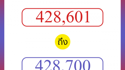 วิธีนับตัวเลขภาษาอังกฤษ 428601 ถึง 428700 เอาไว้คุยกับชาวต่างชาติ