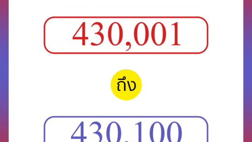 วิธีนับตัวเลขภาษาอังกฤษ 430001 ถึง 430100 เอาไว้คุยกับชาวต่างชาติ