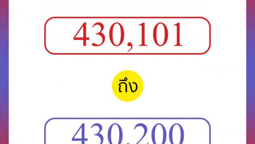วิธีนับตัวเลขภาษาอังกฤษ 430101 ถึง 430200 เอาไว้คุยกับชาวต่างชาติ