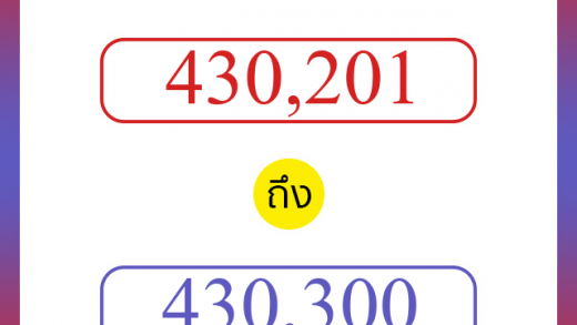 วิธีนับตัวเลขภาษาอังกฤษ 430201 ถึง 430300 เอาไว้คุยกับชาวต่างชาติ