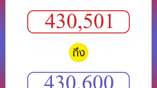 วิธีนับตัวเลขภาษาอังกฤษ 430501 ถึง 430600 เอาไว้คุยกับชาวต่างชาติ