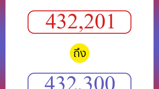 วิธีนับตัวเลขภาษาอังกฤษ 432201 ถึง 432300 เอาไว้คุยกับชาวต่างชาติ