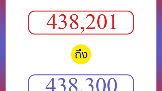 วิธีนับตัวเลขภาษาอังกฤษ 438201 ถึง 438300 เอาไว้คุยกับชาวต่างชาติ