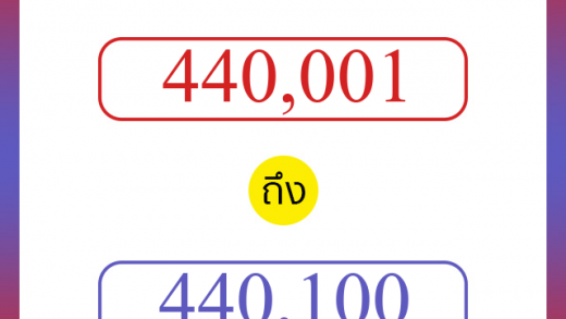 วิธีนับตัวเลขภาษาอังกฤษ 440001 ถึง 440100 เอาไว้คุยกับชาวต่างชาติ