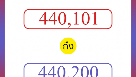 วิธีนับตัวเลขภาษาอังกฤษ 440101 ถึง 440200 เอาไว้คุยกับชาวต่างชาติ