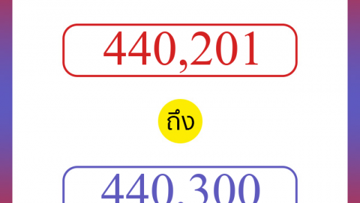 วิธีนับตัวเลขภาษาอังกฤษ 440201 ถึง 440300 เอาไว้คุยกับชาวต่างชาติ