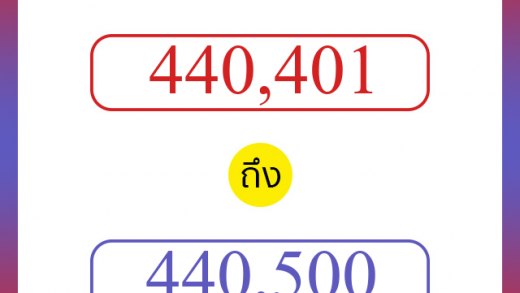 วิธีนับตัวเลขภาษาอังกฤษ 440401 ถึง 440500 เอาไว้คุยกับชาวต่างชาติ