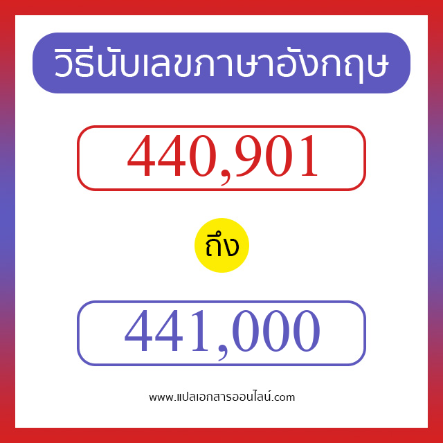 วิธีนับตัวเลขภาษาอังกฤษ 440901 ถึง 441000 เอาไว้คุยกับชาวต่างชาติ