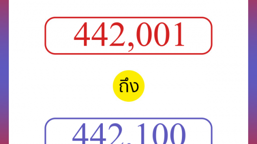 วิธีนับตัวเลขภาษาอังกฤษ 442001 ถึง 442100 เอาไว้คุยกับชาวต่างชาติ