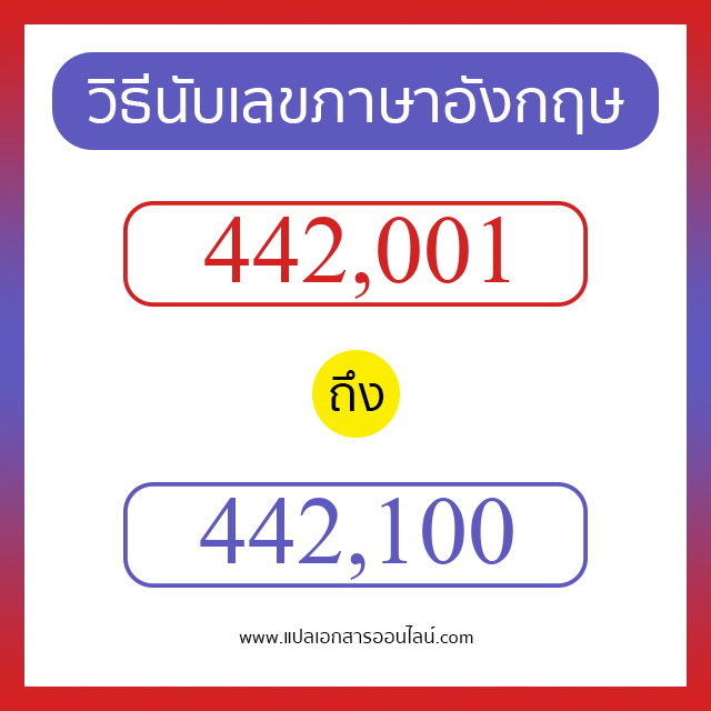 วิธีนับตัวเลขภาษาอังกฤษ 442001 ถึง 442100 เอาไว้คุยกับชาวต่างชาติ