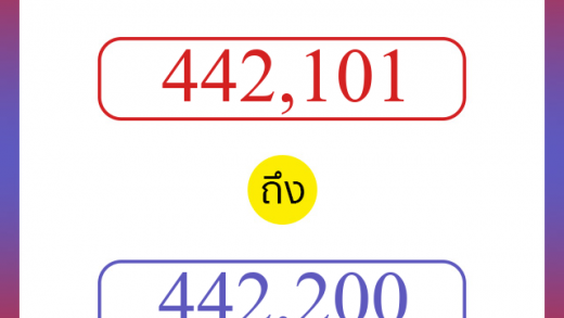 วิธีนับตัวเลขภาษาอังกฤษ 442101 ถึง 442200 เอาไว้คุยกับชาวต่างชาติ