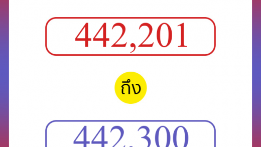 วิธีนับตัวเลขภาษาอังกฤษ 442201 ถึง 442300 เอาไว้คุยกับชาวต่างชาติ