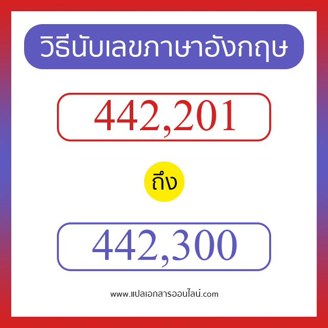 วิธีนับตัวเลขภาษาอังกฤษ 442201 ถึง 442300 เอาไว้คุยกับชาวต่างชาติ