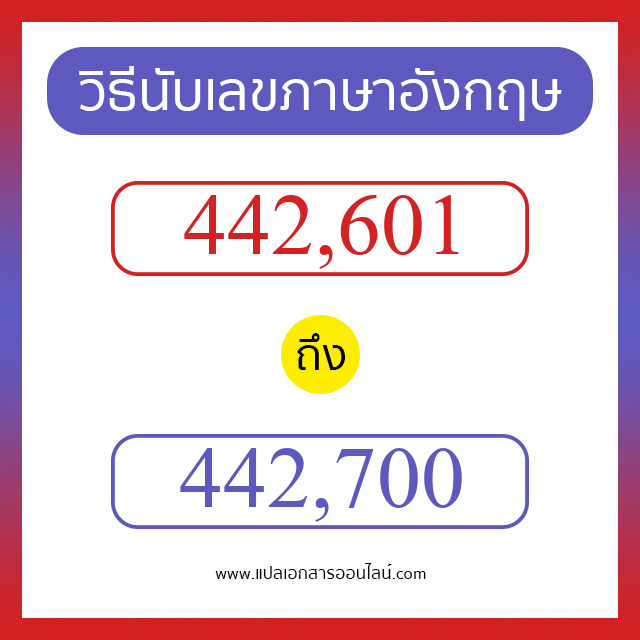 วิธีนับตัวเลขภาษาอังกฤษ 442601 ถึง 442700 เอาไว้คุยกับชาวต่างชาติ