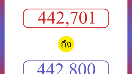 วิธีนับตัวเลขภาษาอังกฤษ 442701 ถึง 442800 เอาไว้คุยกับชาวต่างชาติ