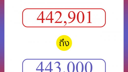 วิธีนับตัวเลขภาษาอังกฤษ 442901 ถึง 443000 เอาไว้คุยกับชาวต่างชาติ