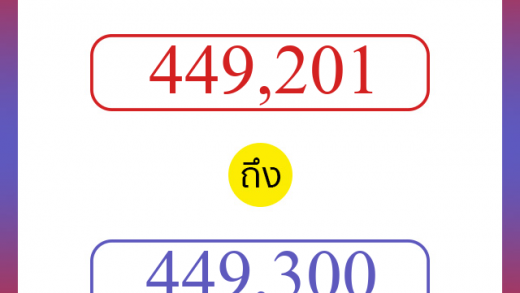 วิธีนับตัวเลขภาษาอังกฤษ 449201 ถึง 449300 เอาไว้คุยกับชาวต่างชาติ