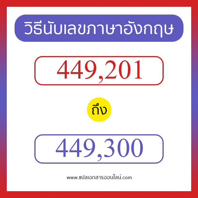 วิธีนับตัวเลขภาษาอังกฤษ 449201 ถึง 449300 เอาไว้คุยกับชาวต่างชาติ