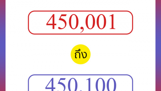 วิธีนับตัวเลขภาษาอังกฤษ 450001 ถึง 450100 เอาไว้คุยกับชาวต่างชาติ
