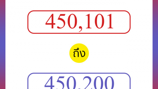 วิธีนับตัวเลขภาษาอังกฤษ 450101 ถึง 450200 เอาไว้คุยกับชาวต่างชาติ