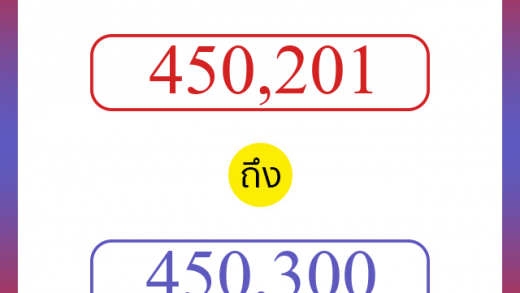 วิธีนับตัวเลขภาษาอังกฤษ 450201 ถึง 450300 เอาไว้คุยกับชาวต่างชาติ