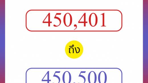 วิธีนับตัวเลขภาษาอังกฤษ 450401 ถึง 450500 เอาไว้คุยกับชาวต่างชาติ