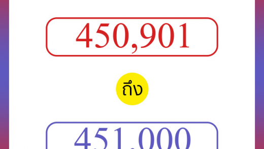 วิธีนับตัวเลขภาษาอังกฤษ 450901 ถึง 451000 เอาไว้คุยกับชาวต่างชาติ