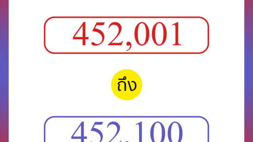 วิธีนับตัวเลขภาษาอังกฤษ 452001 ถึง 452100 เอาไว้คุยกับชาวต่างชาติ