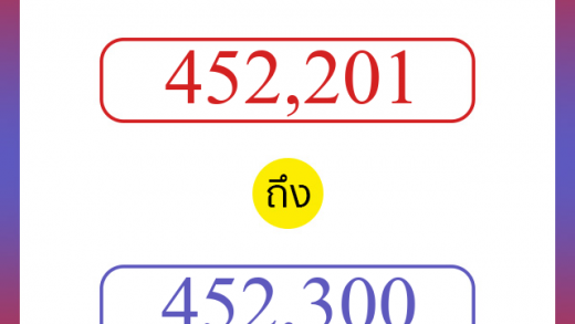 วิธีนับตัวเลขภาษาอังกฤษ 452201 ถึง 452300 เอาไว้คุยกับชาวต่างชาติ