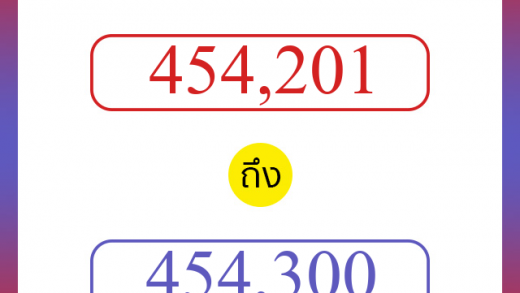 วิธีนับตัวเลขภาษาอังกฤษ 454201 ถึง 454300 เอาไว้คุยกับชาวต่างชาติ