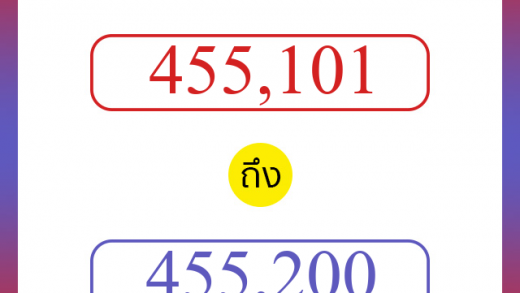 วิธีนับตัวเลขภาษาอังกฤษ 455101 ถึง 455200 เอาไว้คุยกับชาวต่างชาติ