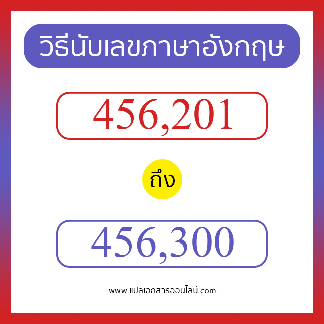 วิธีนับตัวเลขภาษาอังกฤษ 456201 ถึง 456300 เอาไว้คุยกับชาวต่างชาติ