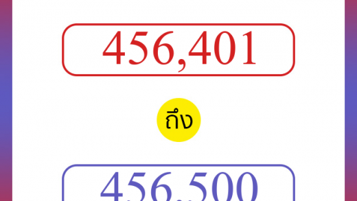 วิธีนับตัวเลขภาษาอังกฤษ 456401 ถึง 456500 เอาไว้คุยกับชาวต่างชาติ