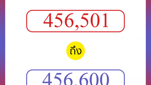 วิธีนับตัวเลขภาษาอังกฤษ 456501 ถึง 456600 เอาไว้คุยกับชาวต่างชาติ