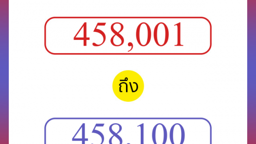 วิธีนับตัวเลขภาษาอังกฤษ 458001 ถึง 458100 เอาไว้คุยกับชาวต่างชาติ