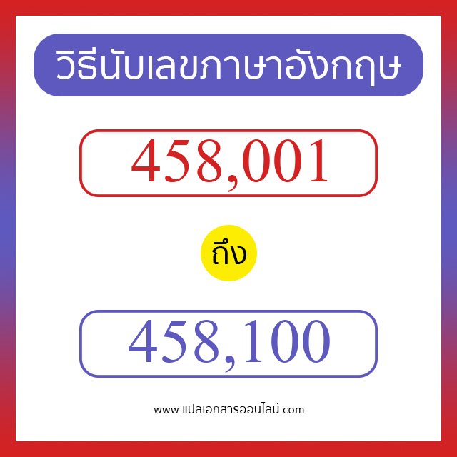 วิธีนับตัวเลขภาษาอังกฤษ 458001 ถึง 458100 เอาไว้คุยกับชาวต่างชาติ