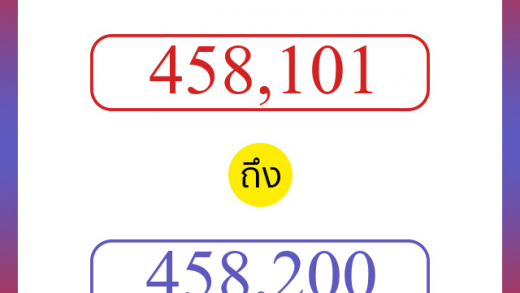 วิธีนับตัวเลขภาษาอังกฤษ 458101 ถึง 458200 เอาไว้คุยกับชาวต่างชาติ