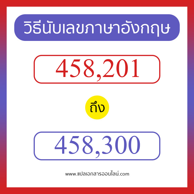 วิธีนับตัวเลขภาษาอังกฤษ 458201 ถึง 458300 เอาไว้คุยกับชาวต่างชาติ