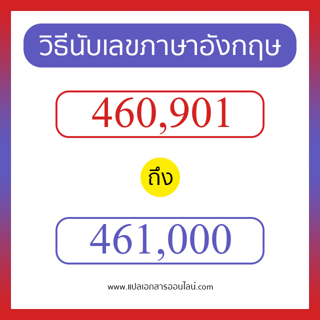 วิธีนับตัวเลขภาษาอังกฤษ 460901 ถึง 461000 เอาไว้คุยกับชาวต่างชาติ