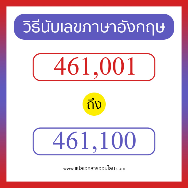 วิธีนับตัวเลขภาษาอังกฤษ 461001 ถึง 461100 เอาไว้คุยกับชาวต่างชาติ