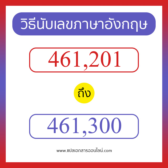 วิธีนับตัวเลขภาษาอังกฤษ 461201 ถึง 461300 เอาไว้คุยกับชาวต่างชาติ