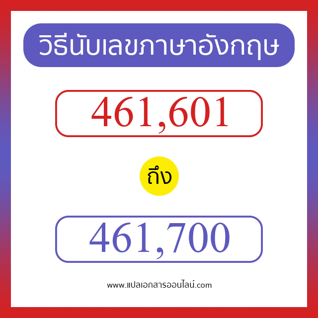 วิธีนับตัวเลขภาษาอังกฤษ 461601 ถึง 461700 เอาไว้คุยกับชาวต่างชาติ