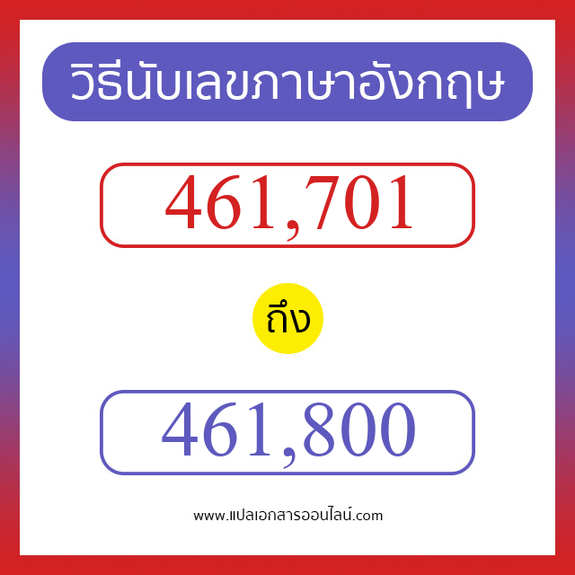 วิธีนับตัวเลขภาษาอังกฤษ 461701 ถึง 461800 เอาไว้คุยกับชาวต่างชาติ