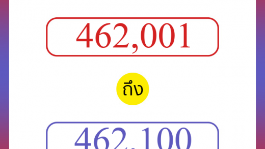 วิธีนับตัวเลขภาษาอังกฤษ 462001 ถึง 462100 เอาไว้คุยกับชาวต่างชาติ