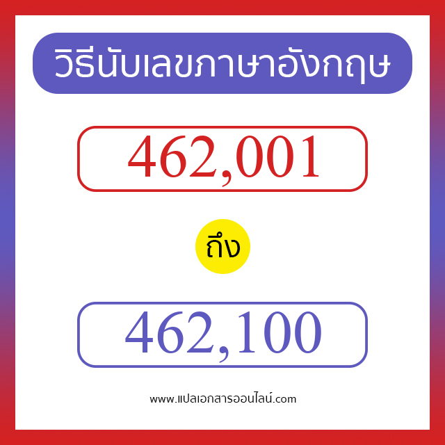 วิธีนับตัวเลขภาษาอังกฤษ 462001 ถึง 462100 เอาไว้คุยกับชาวต่างชาติ